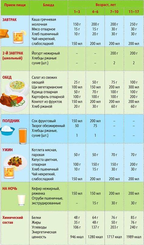 Полезные продукты для питания перед крещением ребенка