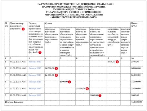 Полезные рекомендации по ведению книги доходов