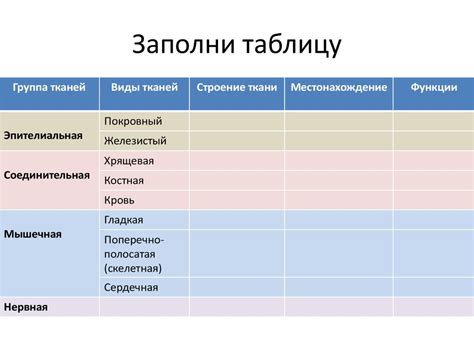 Полезные свойства мховой ткани