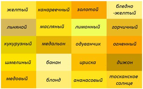 Полезные советы: как предотвратить появление желтого цвета в Word