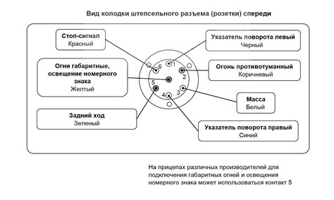 Полезные советы для безопасного подключения массы на авто