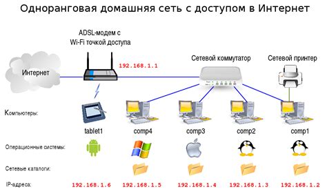 Полезные советы для быстрого подключения