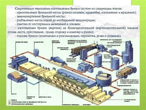 Полезные советы для достижения высокого качества бумаги из растительных волокон