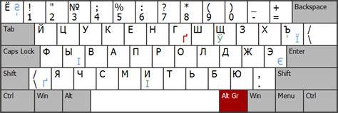 Полезные советы для изменения раскладки клавиатуры на английский язык