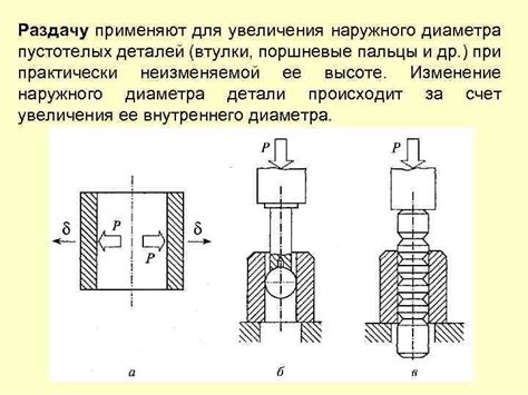 Полезные советы для мастеров: безопасные методы увеличения диаметра резиновой втулки