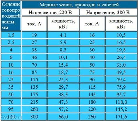 Полезные советы для определения мощности