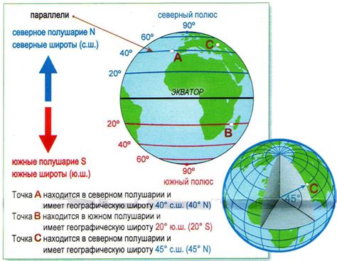 Полезные советы для определения южной широты