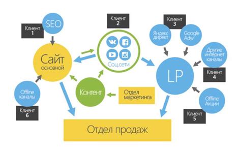 Полезные советы для оптимизации работы операционной системы