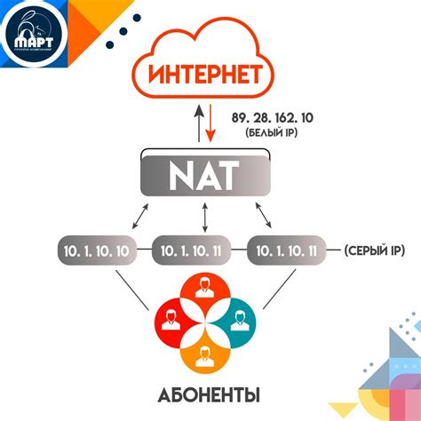 Полезные советы для оптимизации IP сети: ускоряем подключение