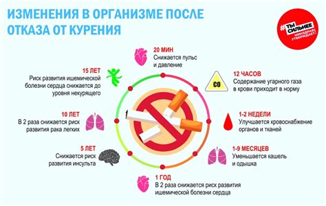 Полезные советы для отказа от сгущаемости