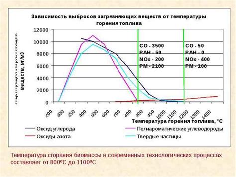 Полезные советы для повышения эффективности топливоиспользования