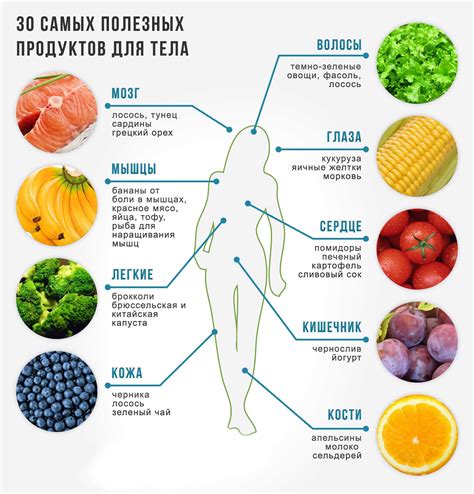 Полезные советы для правильного похудения