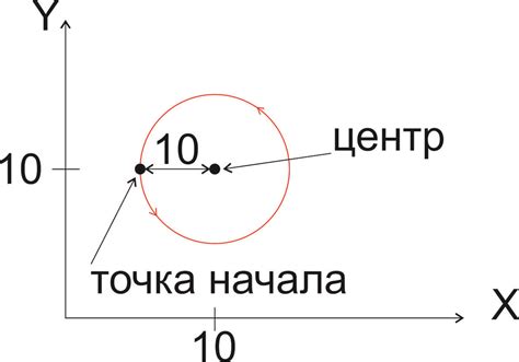 Полезные советы для работы с координатами