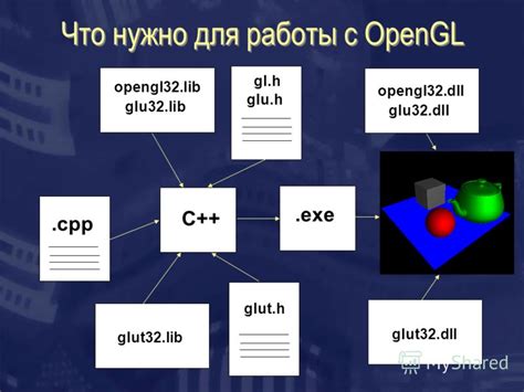 Полезные советы для работы с OpenGL без ошибок