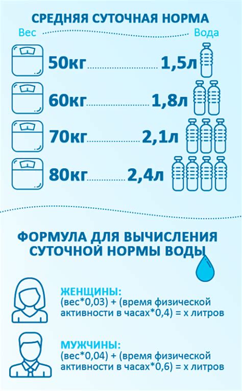 Полезные советы для расчета нормы воды на день