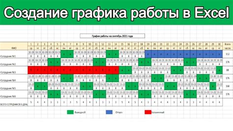 Полезные советы для создания графика в Excel: