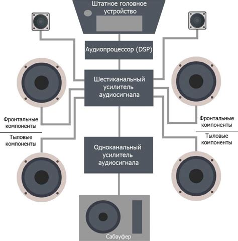 Полезные советы для создания динамики и движения