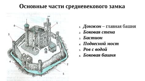 Полезные советы для создания сценического города