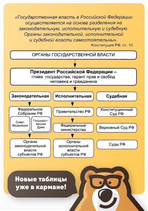 Полезные советы для создания эффективной шпаргалки на ОГЭ