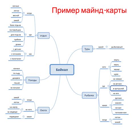 Полезные советы для создания эффективных майнд-карт