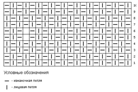 Полезные советы для успешного вязания рисунка рис