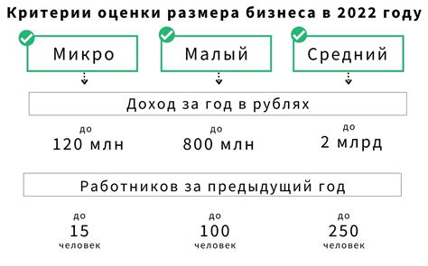 Полезные советы для успешного получения бейджика продавца