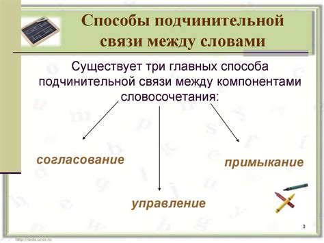 Полезные советы для установки связи между словами