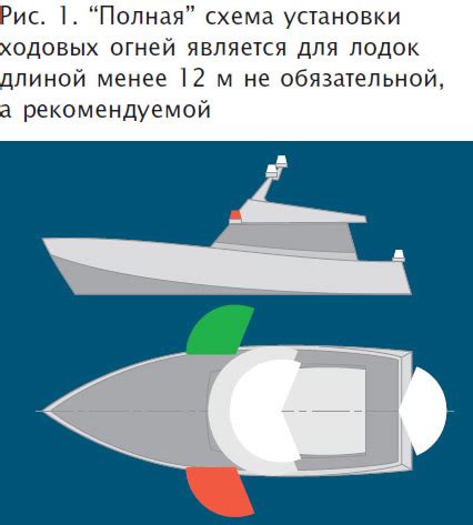 Полезные советы для установки ходовых огней