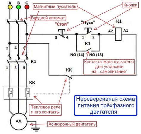 Полезные советы для эффективной настройки