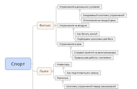 Полезные советы и рекомендации по определению Удс сайта