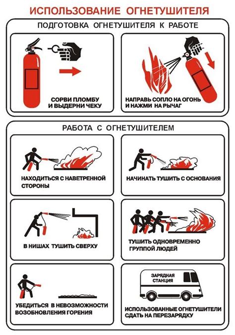 Полезные советы и рекомендации при настройке режима тушения