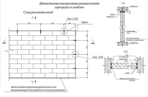 Полезные советы и рекомендации при работе с васаби