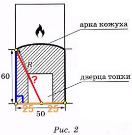 Полезные советы по измерению объема парного отделения