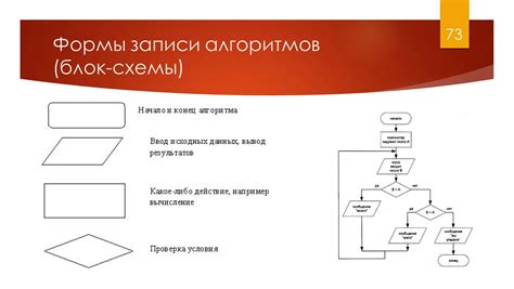 Полезные советы по использованию алгоритма abe в dfs