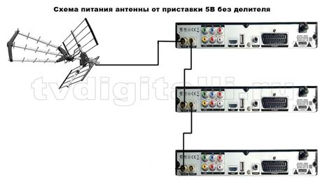 Полезные советы по использованию антенны Уралочка на телевизоре LG