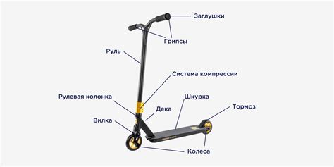 Полезные советы по использованию пег на переднем колесе трюкового самоката