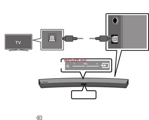 Полезные советы по использованию саундбара HDMI с телевизором Xiaomi