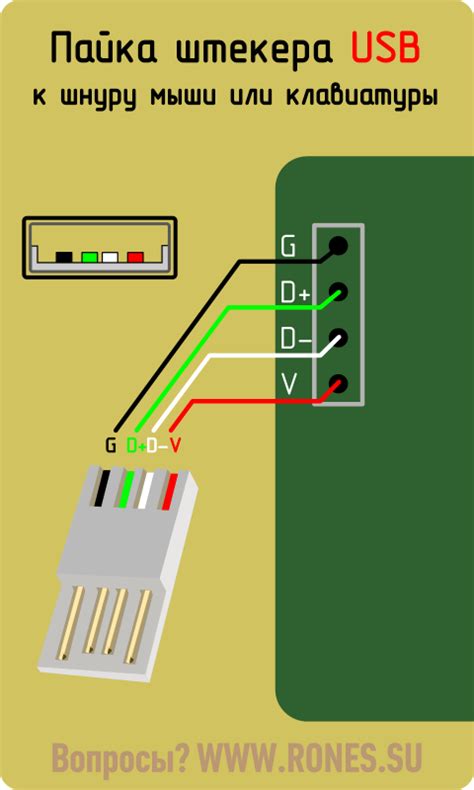 Полезные советы по использованию USB-шнура