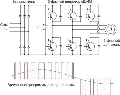 Полезные советы по настройке векторного двигателя и частотника