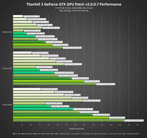 Полезные советы по настройке графики и производительности в NVIDIA GeForce