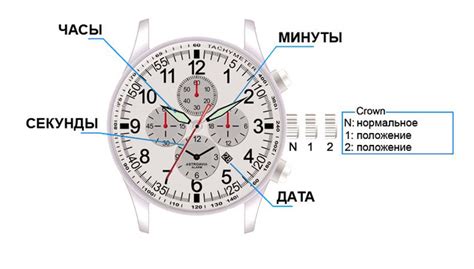 Полезные советы по настройке наручных механических часов