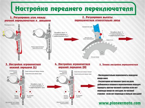 Полезные советы по настройке скоростей