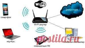 Полезные советы по настройке Wi-Fi