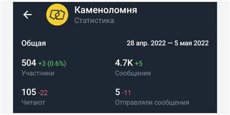 Полезные советы по определению ваших групп в Телеграме за считанные минуты