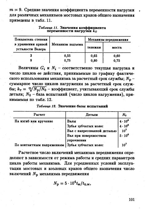 Полезные советы по определению коэффициента нагрузки