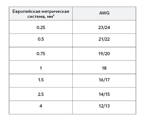 Полезные советы по определению SNR