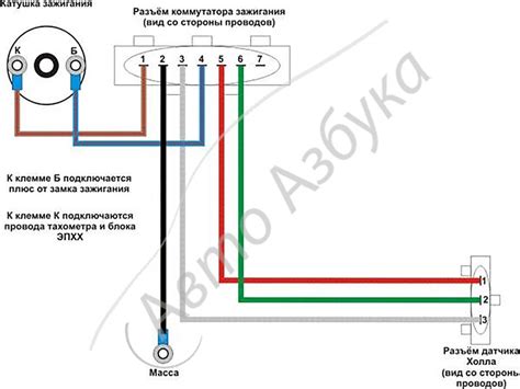 Полезные советы по подключению коммутатора ВАЗ на ВАГ