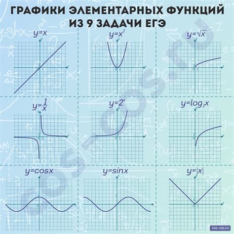 Полезные советы по поиску точек пересечения графиков функций