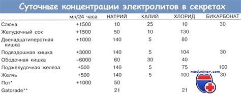 Полезные советы по приготовлению электролитов