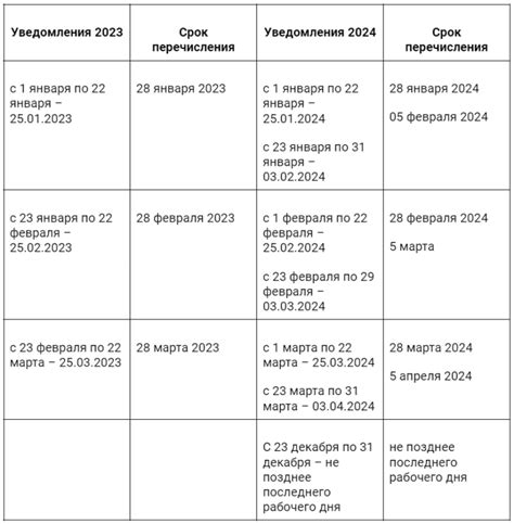 Полезные советы по проверке НДФЛ для уведомлений в ЗУП